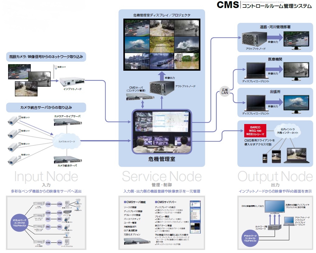 危機管理室の運用改善を実現する映像管理システム　『CMS ・ コントロールルーム管理システム』